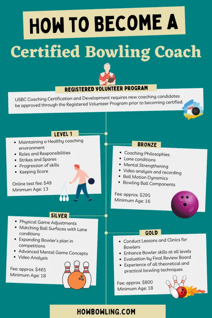 Want to Become a Bowling Coach? Here is How HowBowling com