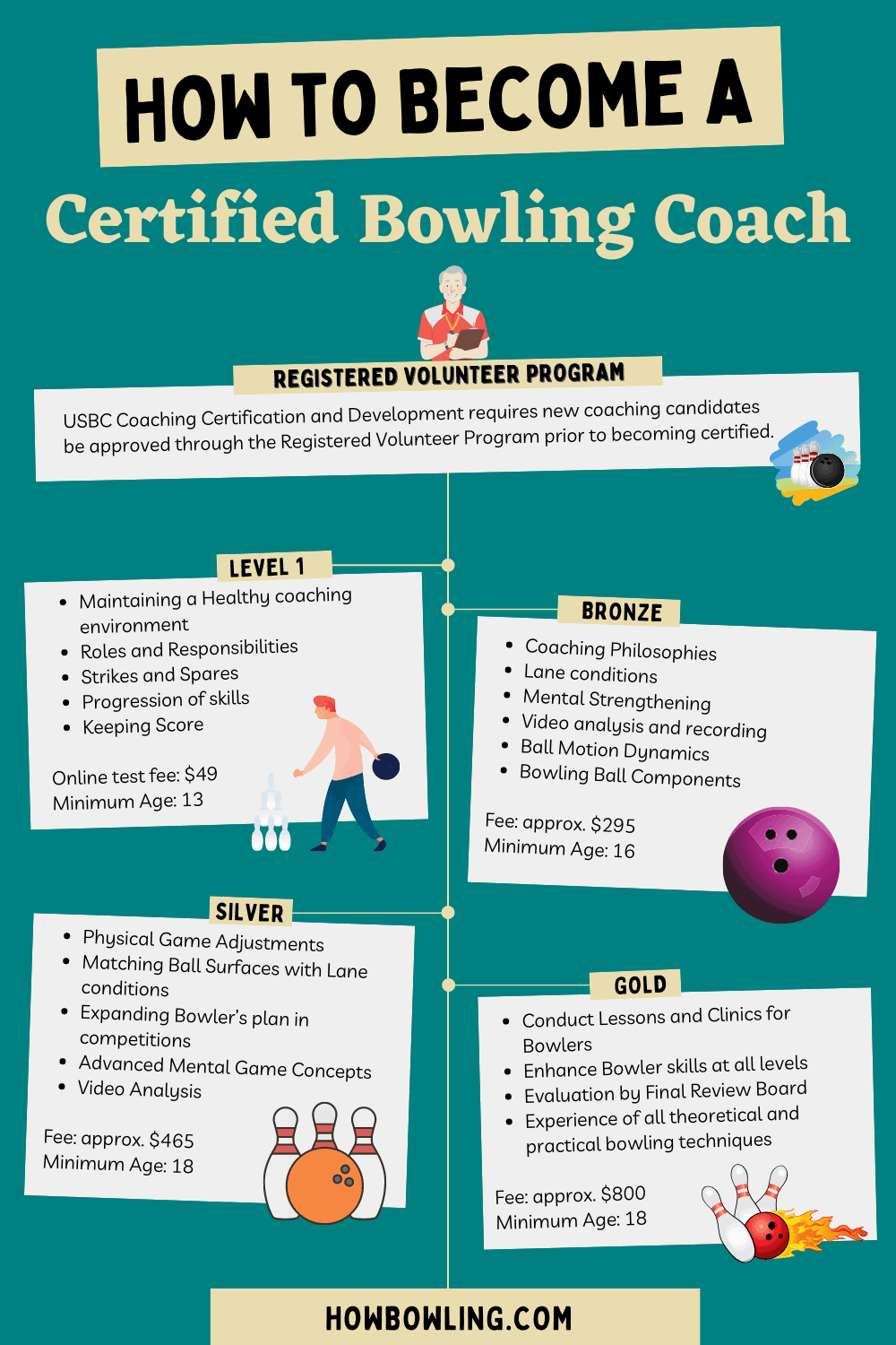USBC Coaching Certification - Infographic