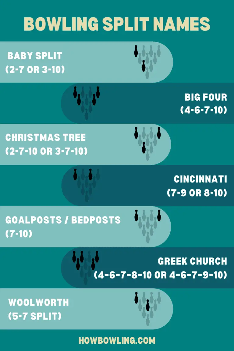 Bowling Terminology A Comprehensive List
