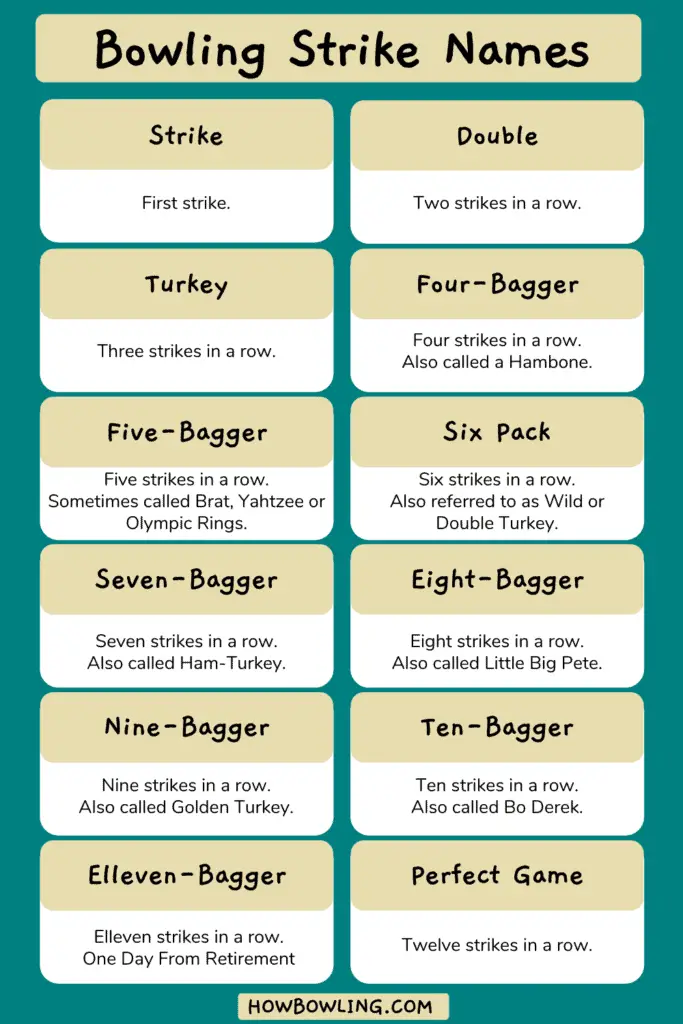 Bowling Terminology A Comprehensive List