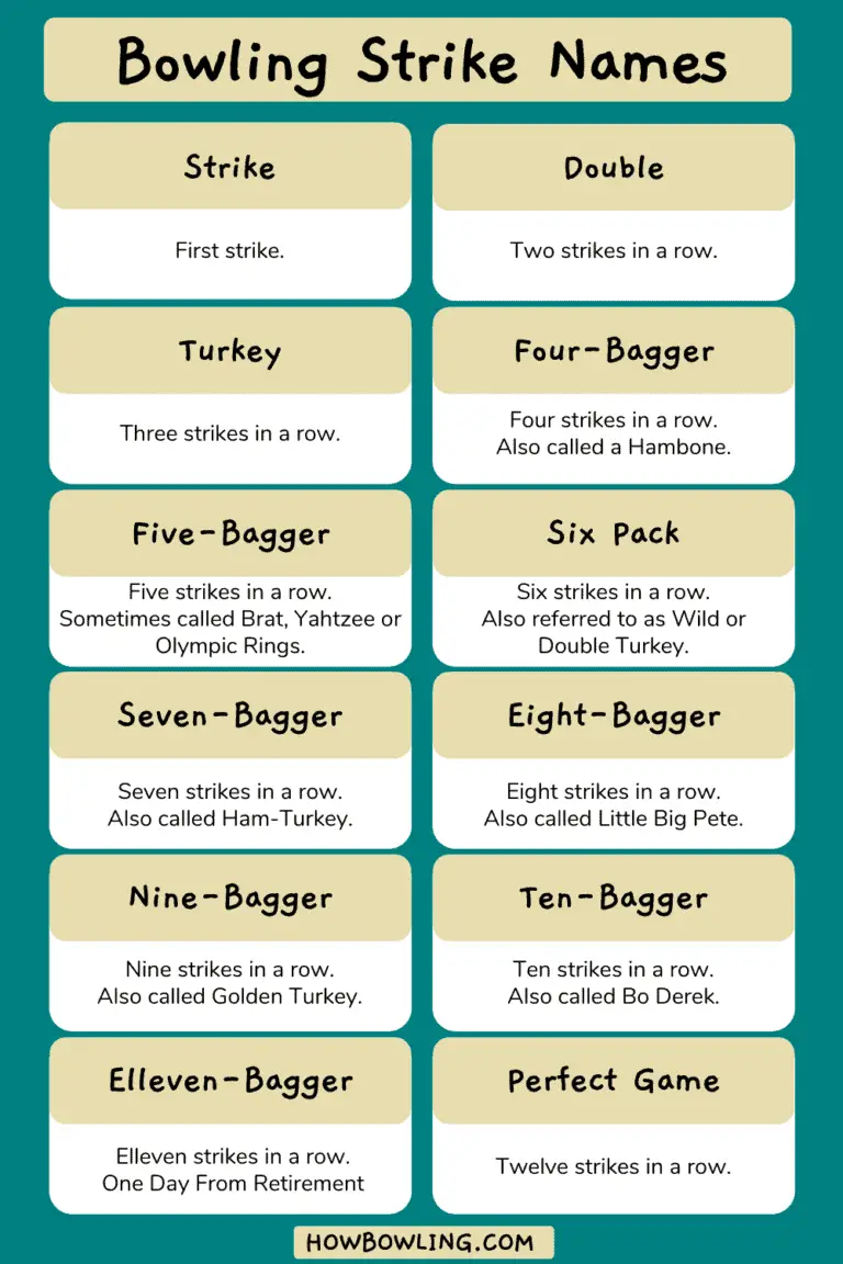 Bowling Terminology A Comprehensive List