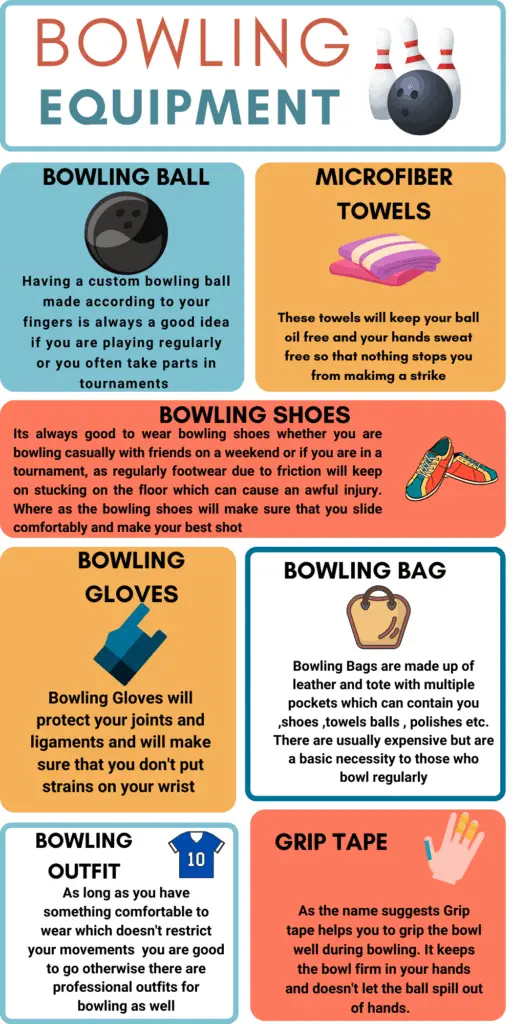 bowling equipment infographic 1